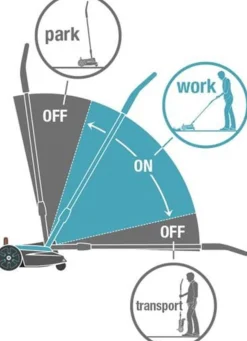 ohgreen Gereedschap Op Batterij|Ecocheques|Gardena handymower - accu grasmaaier